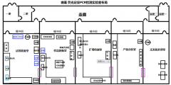 非洲猪瘟检测设备实验室方案