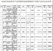 2020年食品相关产品抽查43批次产品不合格！速速自查，看你家有没有？