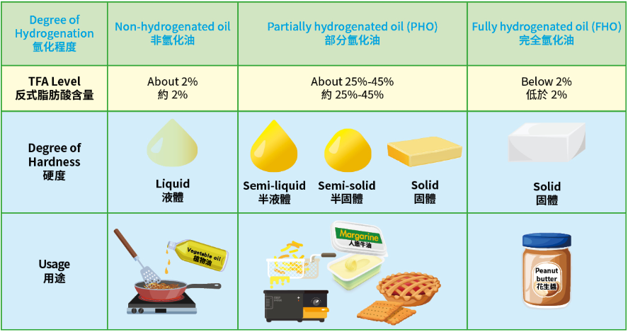 反式脂肪酸.jpg